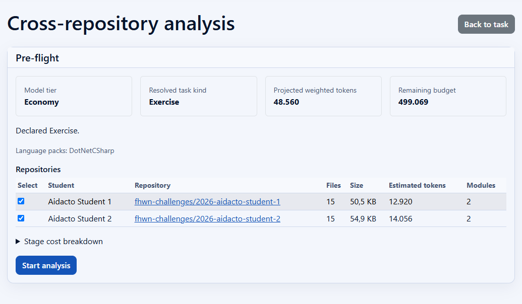 Cross-repository analysis page with the pre-flight estimate, model tier, repository file counts, sizes, estimated tokens, and Start analysis button.